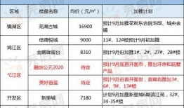 芜湖楼市最新爆料信息网,揭秘热点项目与价格走势